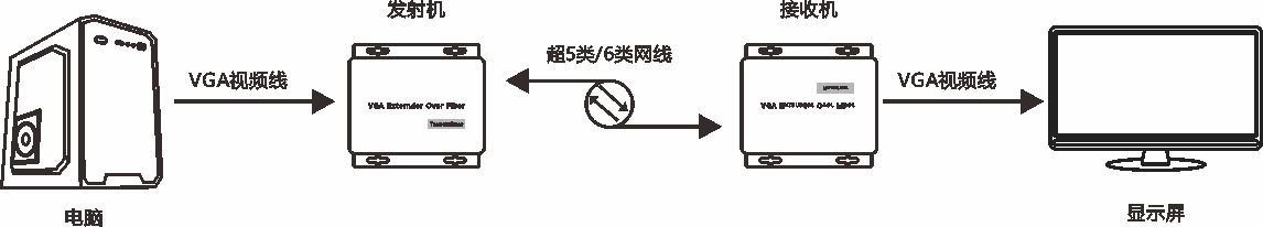 商用級VGA音視頻網(wǎng)絡(luò )延長(cháng)器(圖1)
