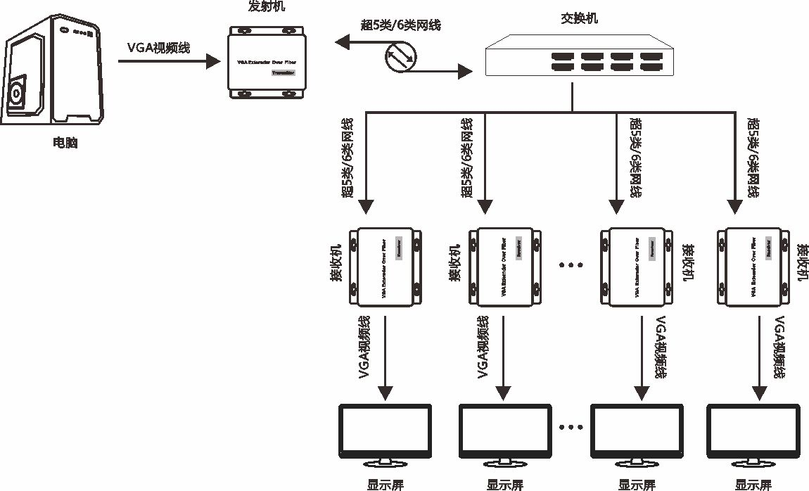 商用級VGA音視頻光端機(圖2)